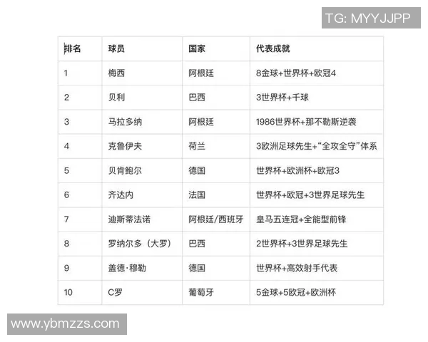 俄罗斯足球历史上十位最具影响力的传奇球星及其辉煌成就解析